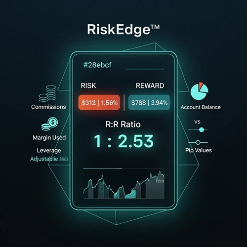 RiskEdge™ Advanced Risk-to-Reward Calculator