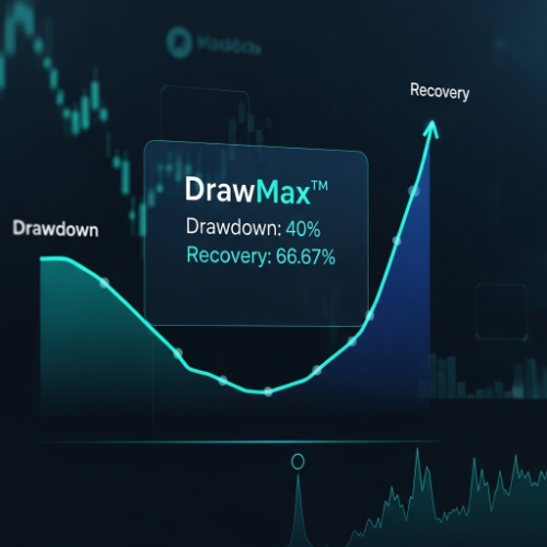 DrawMax™ Advanced Drawdown Calculator (with Recovery Analysis)
